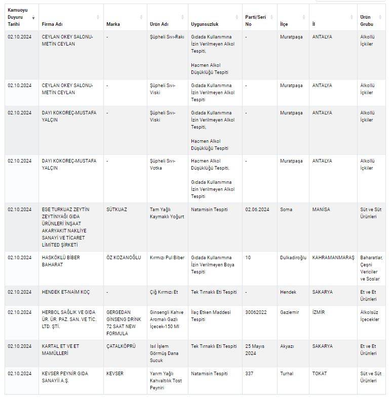 Tarım ve Orman Bakanlığı Taklit Tağşiş Listesi 2024 yenilendi 12